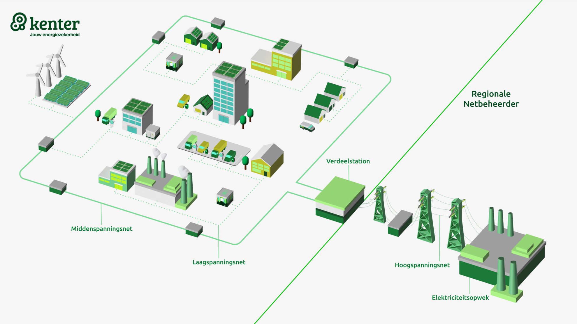 Elektriciteitsnet uitgelegd infographic